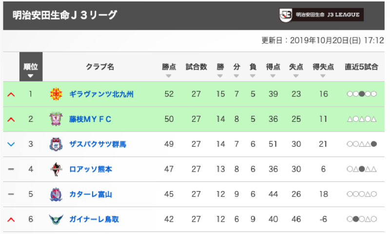 スクリーンショット 2019-10-21 7.48.48